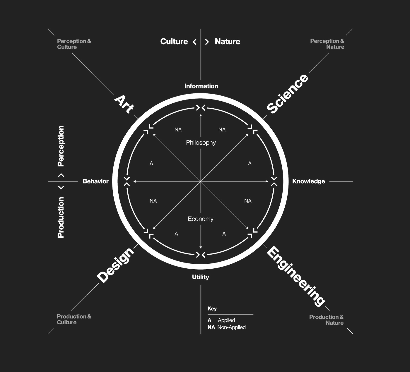 Technology Readiness Levels